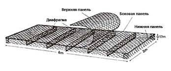 Получить сертификацию матрацев